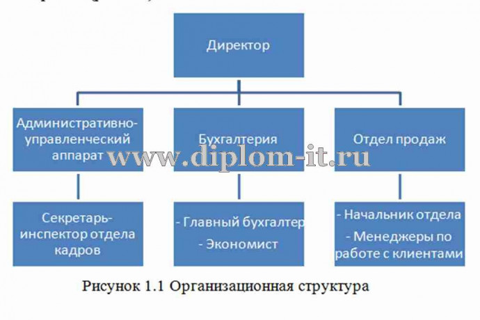  Разработка автоматизированной информационной системы (АИС) менеджера по работе с клиентами 