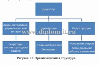 Разработка автоматизированной информационной системы (АИС) менеджера по работе с клиентами