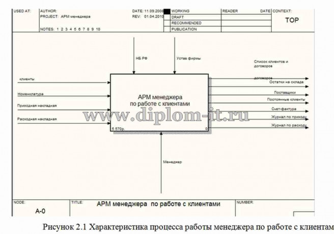  Разработка автоматизированной информационной системы (АИС) менеджера по работе с клиентами 
