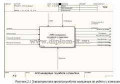 Разработка автоматизированной информационной системы (АИС) менеджера по работе с клиентами