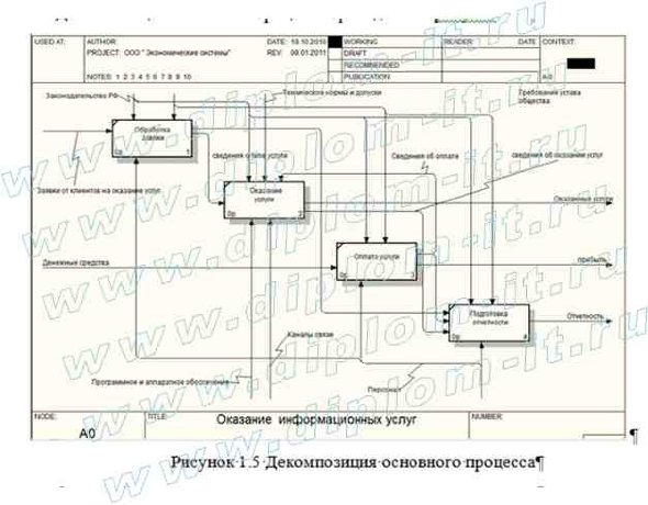  Автоматизация рабочего места менеджера логистического центра компании 