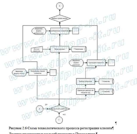 Автоматизация рабочего места менеджера логистического центра компании 