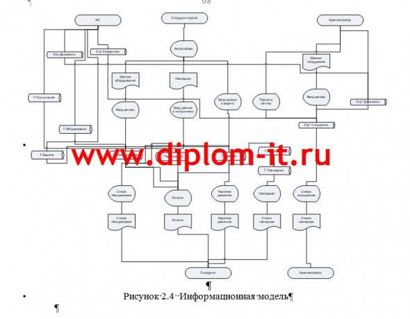  Разработка автоматизированной системы складского учета компании 