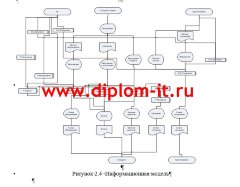 Разработка автоматизированной системы складского учета компании
