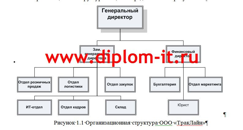  Разработка автоматизированной системы складского учета компании 