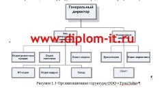 Разработка автоматизированной системы складского учета компании