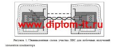 Разработка мероприятий по защите информации от утечки по каналам ПЭМИН