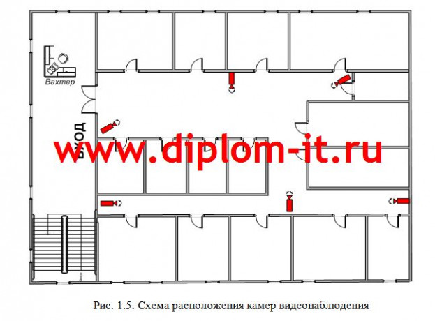 Разработка мероприятий по защите информации от утечки по каналам ПЭМИН