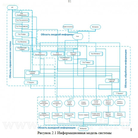 Автоматизация взаимоотношений с клиентами в торговой компании (велосипеды и аксессуары)