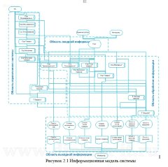 Автоматизация взаимоотношений с клиентами в торговой компании (велосипеды и аксессуары)