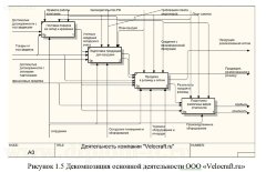 Автоматизация взаимоотношений с клиентами в торговой компании (велосипеды и аксессуары)
