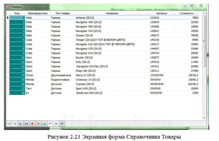 Автоматизация взаимоотношений с клиентами в торговой компании (велосипеды и аксессуары)