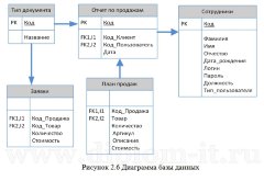 Автоматизация учета продаж полиграфического предприятия