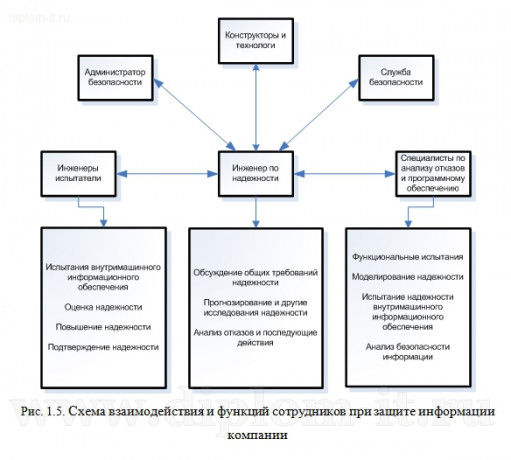  Автоматизация учета продаж полиграфического предприятия 