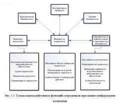 Автоматизация учета продаж полиграфического предприятия