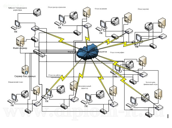  Автоматизация учета продаж полиграфического предприятия 