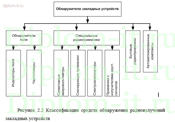  Разработка комплекса мероприятий по обеспечению конфиденциальных и деловых переговоров в защищаемом помещении компании 