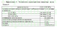 Разработка комплекса мероприятий по обеспечению конфиденциальных и деловых переговоров в защищаемом помещении компании