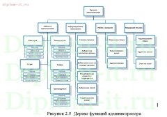 Разработка и создание сайта по заказу доставки еды