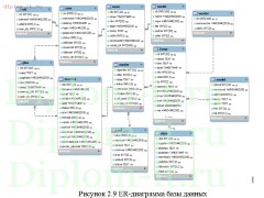 Разработка и создание сайта по заказу доставки еды