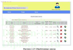 Разработка и создание сайта по заказу доставки еды