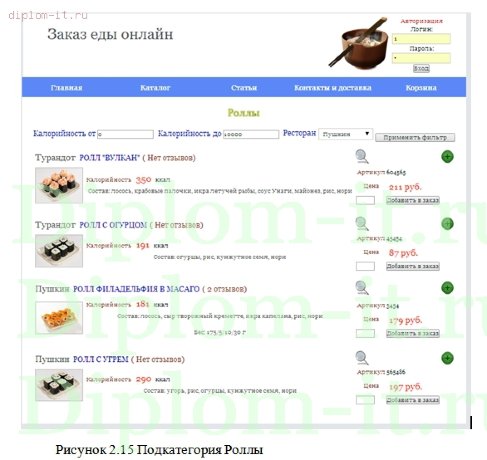  Разработка и создание сайта по заказу доставки еды 