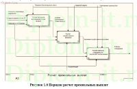 Разработка  ЭИС расчета премиальных заработных выплат персоналу торговой компании