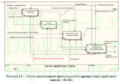 Разработка  ЭИС расчета премиальных заработных выплат персоналу торговой компании
