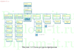 Разработка  ЭИС расчета премиальных заработных выплат персоналу торговой компании