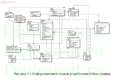 Разработка информационной системы учета осуществления грузоперевозок