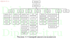 Разработка информационной системы учета осуществления грузоперевозок