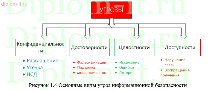 Разработка комплексной системы защиты объекта информатизации