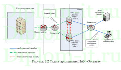 Организация безопасного обмена данными центрального офиса компании с филиалами, дипломная работа по защите информации