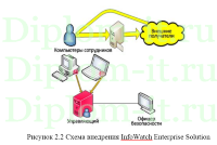Защита персональных данных в компании с помощью внедрения InfoWatch Enterprise Solution, дипломная работа защита информации