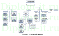 Формализация бизнес-процессов компании  в сфере  ЖКХ (проектирование и разработка  АИС для расчета стоимости коммунальных услуг и формирования квитанций на оплату), ВКР по информатике