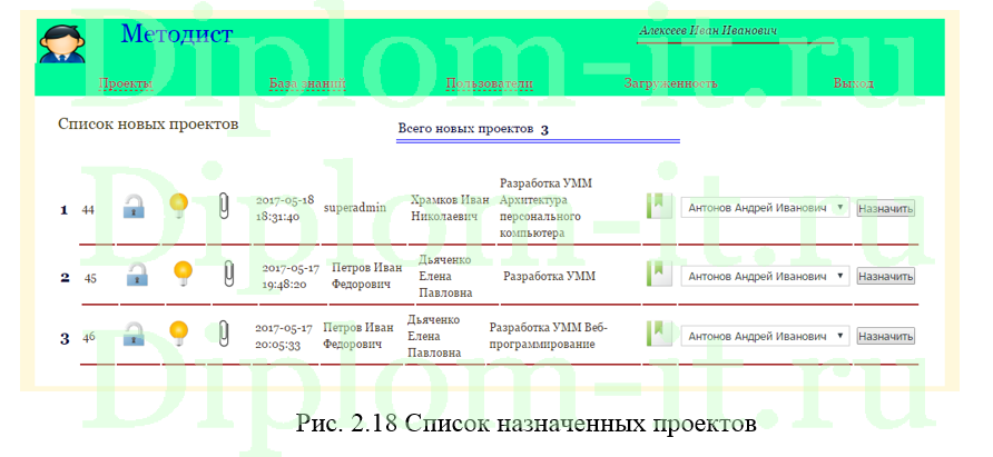 Автоматизация планирования и учёта выполнения работ по подготовке УММ кафедры, диплом по информатике