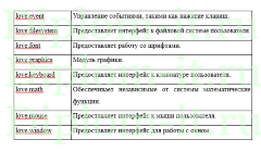 Разработка программного средства организации самообучения курсантов летного училища, ВКР по информатике
