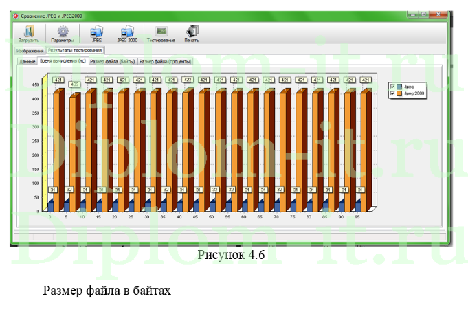  Разработка программного обеспечения для сжатия изображений, дипломная работа по прикладной информатике 