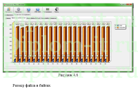 Разработка программного обеспечения для сжатия изображений, дипломная работа по прикладной информатике