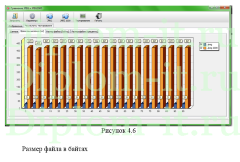 Разработка программного обеспечения для сжатия изображений, дипломная работа по прикладной информатике