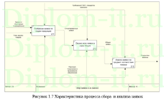Автоматизация управления процессом отгрузки товара в ПАО НПП -Импульс-, диплом по информатике Синергия
