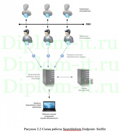 Защита персональных данных в ООО СК, ВКР по защите безопасности персональных данных