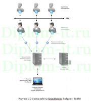 Защита персональных данных в ООО СК, ВКР по защите безопасности персональных данных