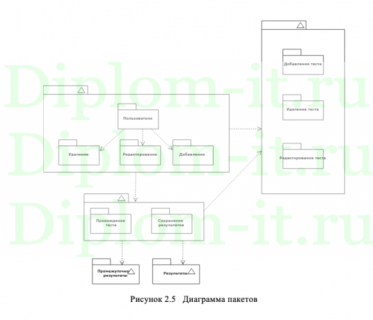  Разработка системы  учета результатов ГИА (СПО), дипломная работа по прикладной информатике 