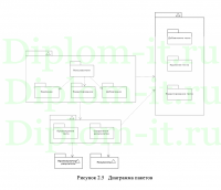 Разработка системы учета результатов ГИА (СПО), дипломная работа по прикладной информатике