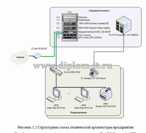  Разработка интернет-магазина компьютерных товаров 
