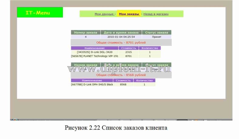  Разработка интернет-магазина компьютерных товаров 