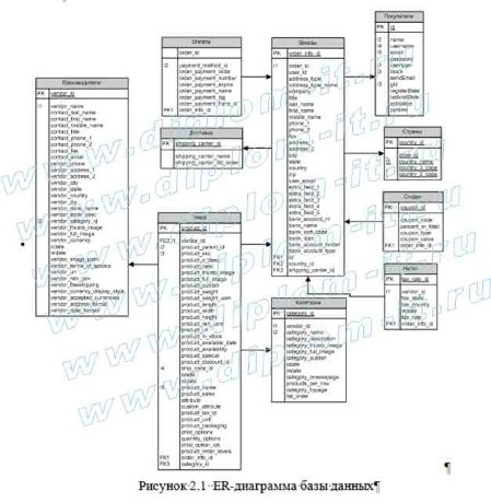  Разработка веб-сайта (интернет-магазина) по продаже запчастей 