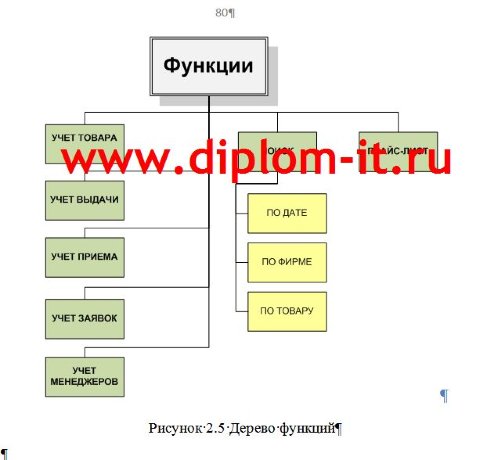  Разработка модуля автоматизации учета оргтехники в компании по продаже бытовой техники 