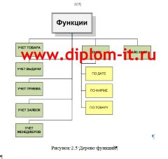 Разработка модуля автоматизации учета оргтехники в компании по продаже бытовой техники